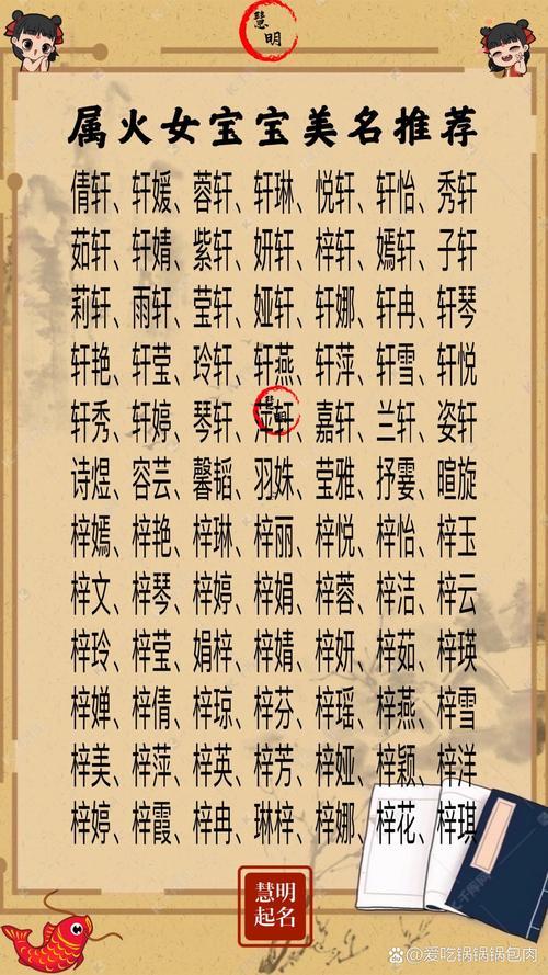 帶火的字女孩名