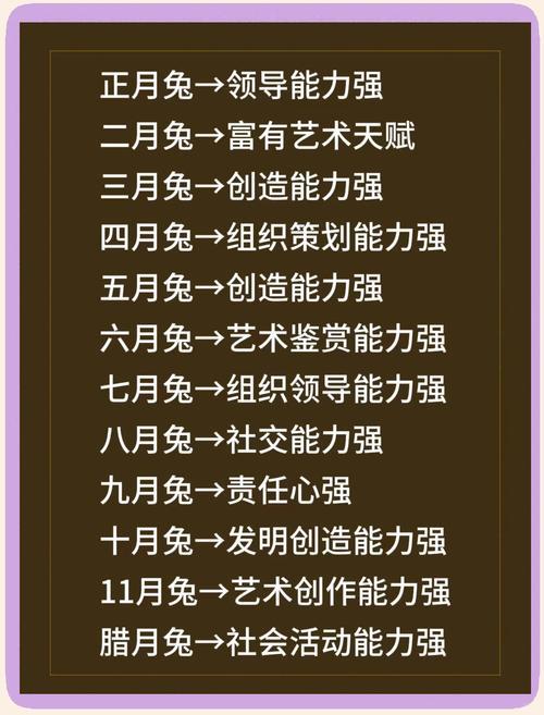 屬兔是哪一年出生的