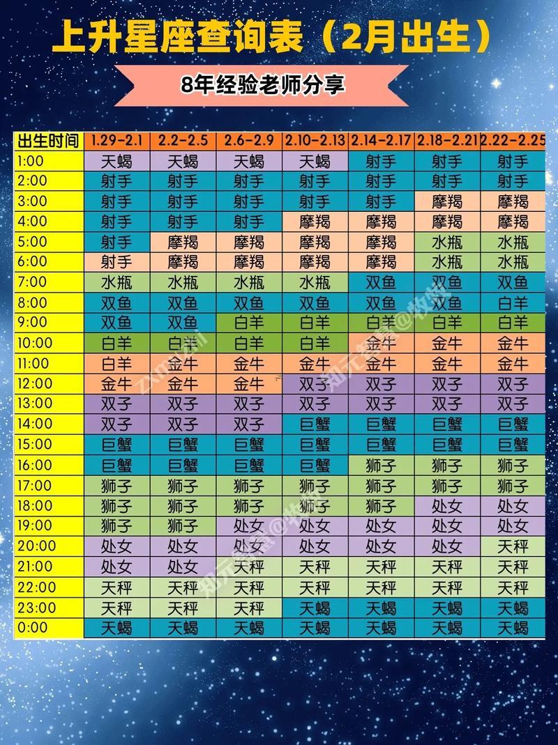 測上升星座