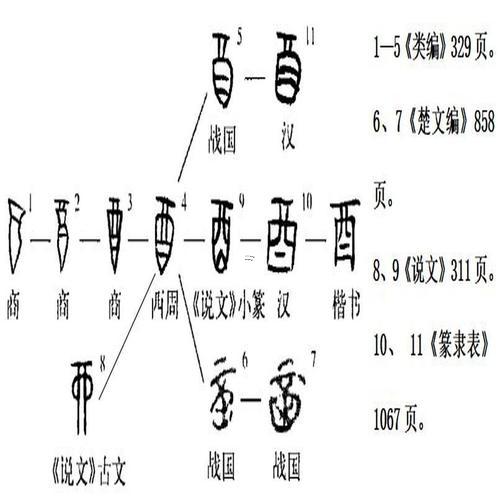 酉是什么東西東西字