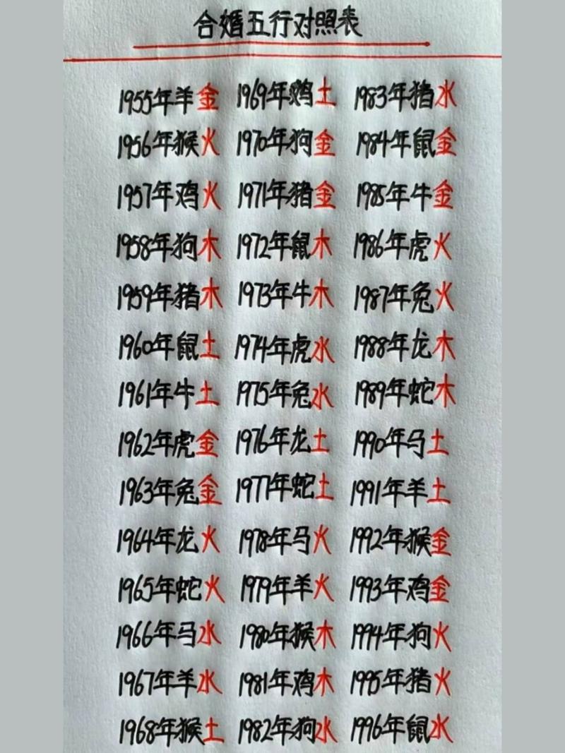 合字五行屬什么東西