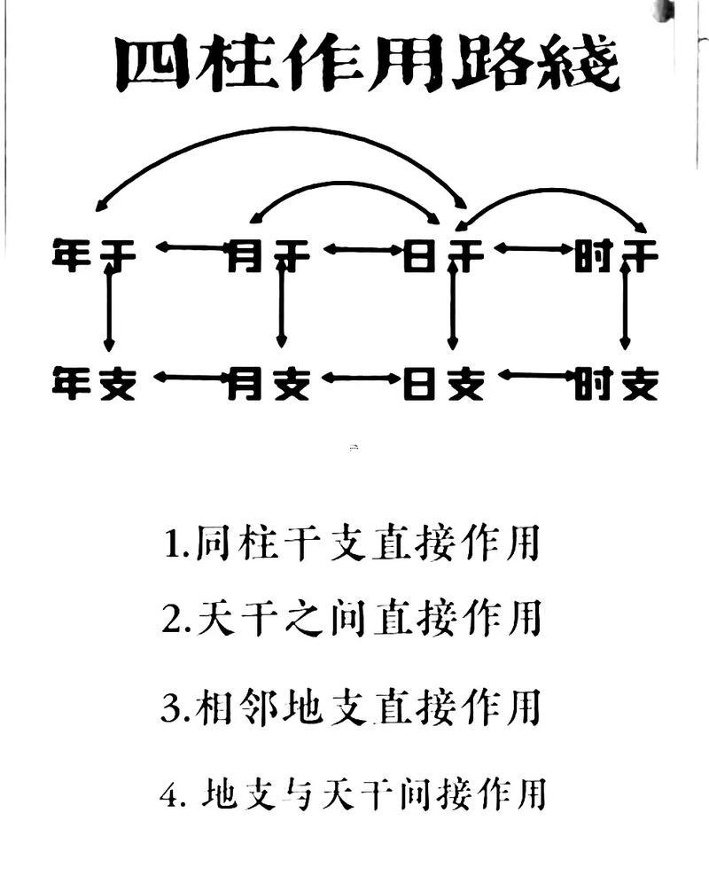 八字怎么解讀