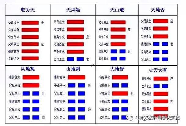 周易卦象圖解山風(fēng)