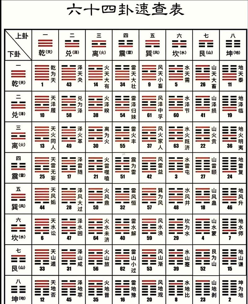 易經(jīng)八卦算命