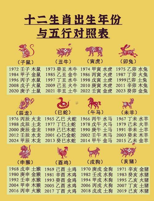 起名字看屬相還是看五行