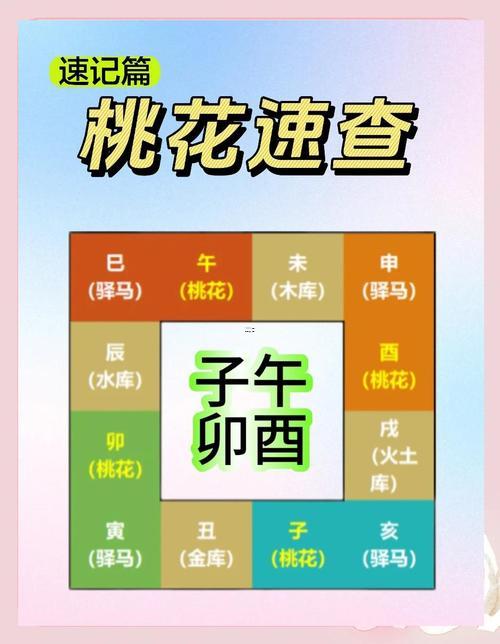 桃花運(yùn)測試