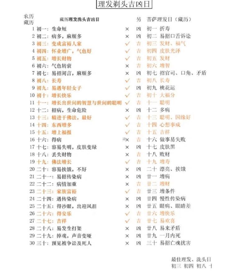 農(nóng)歷八月新生兒理發(fā)吉日查詢