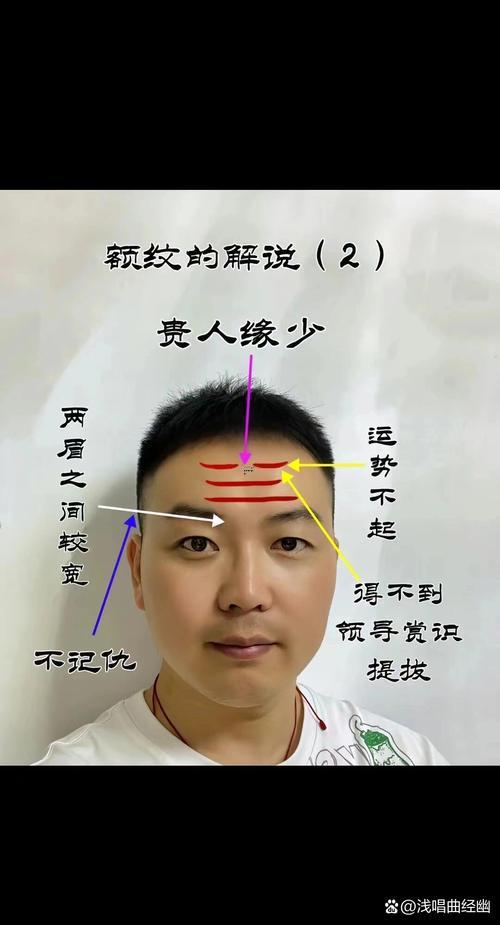 抬頭紋面相圖認(rèn)識(shí)