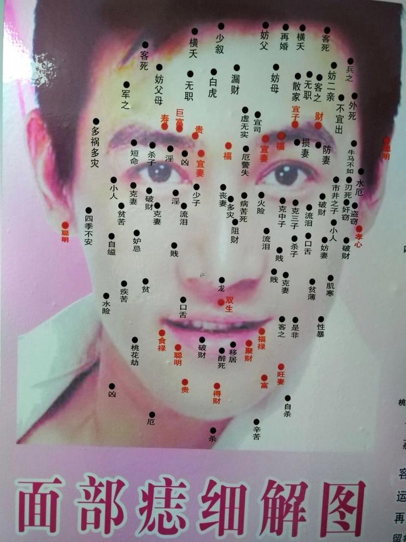 面部痣相圖解男人