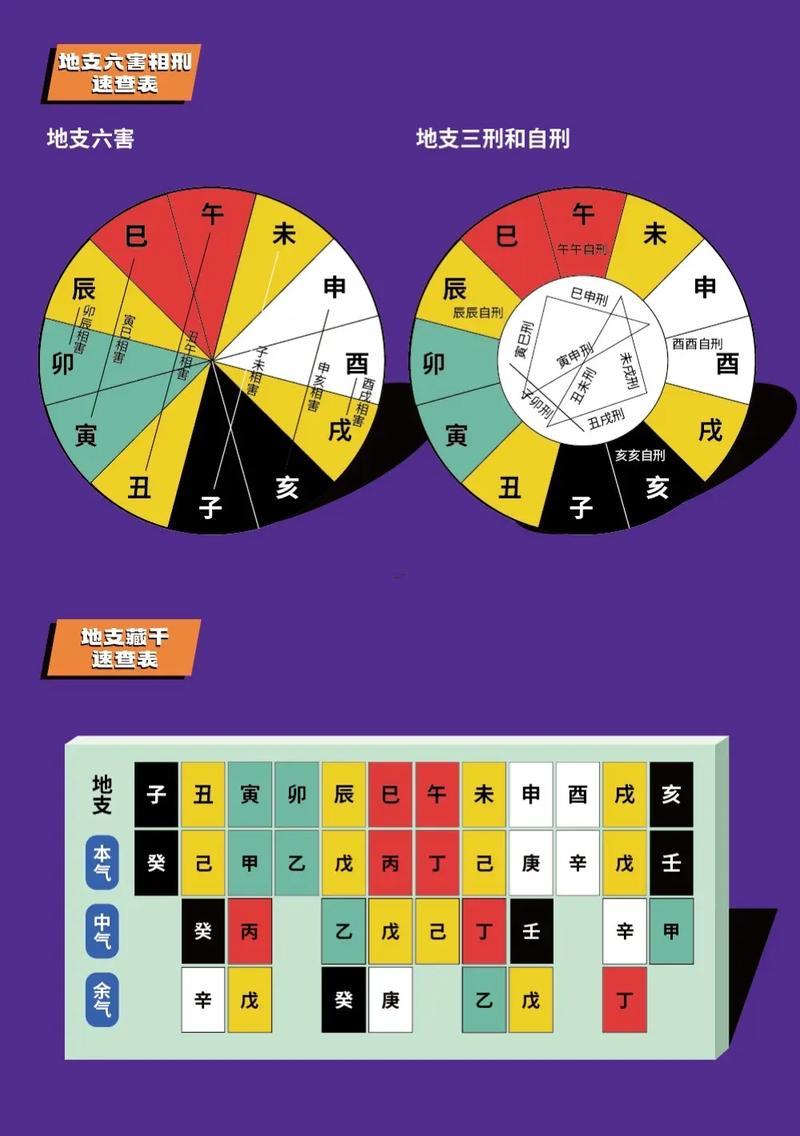 五行測算免費(fèi)