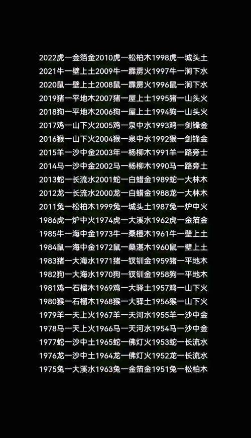 屬性查詢