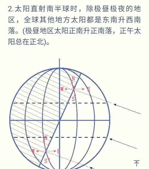 正東方向指什么位置