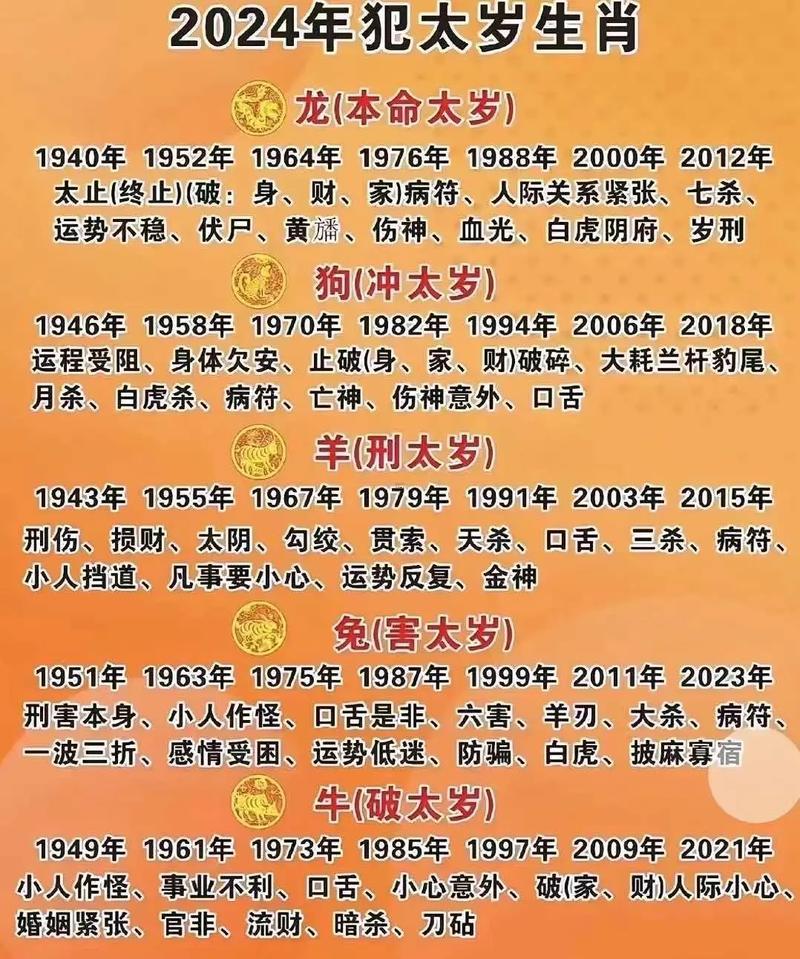 2025年龍年犯太歲表