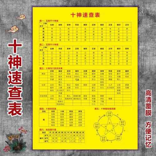 天干怎樣吉日