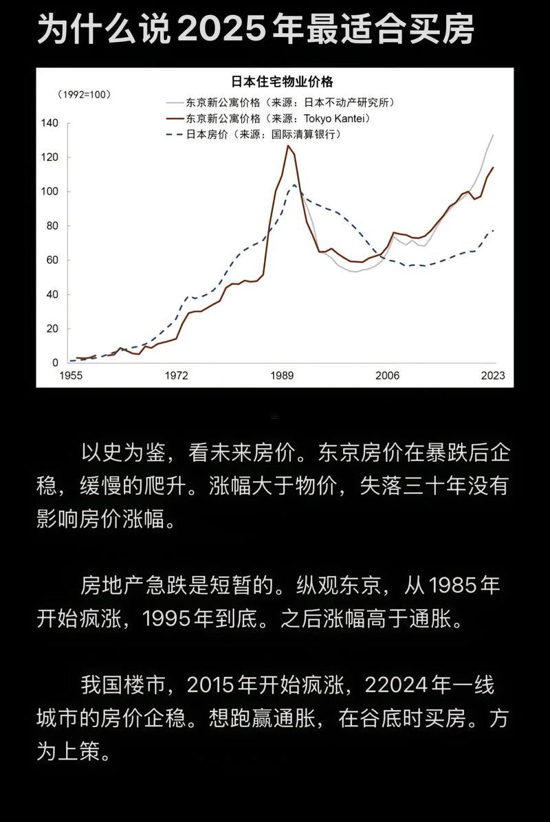 2025年12月買(mǎi)房黃道吉日