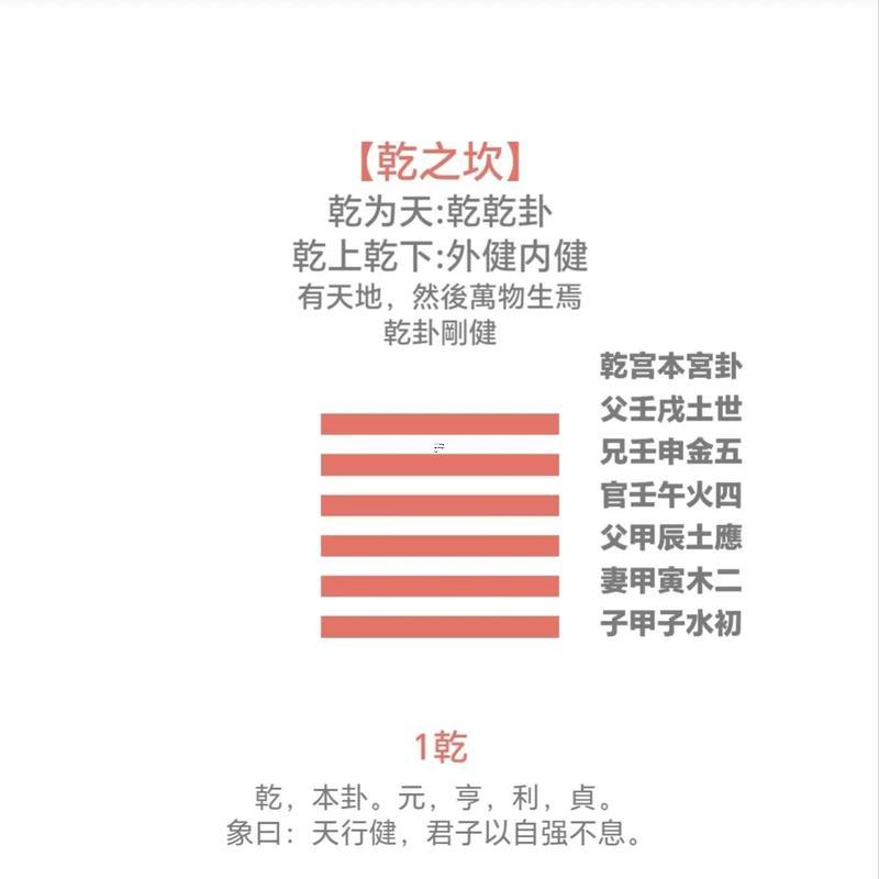 乾位天卦詳解感情