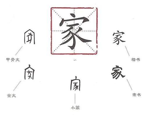 家五行屬什么東西