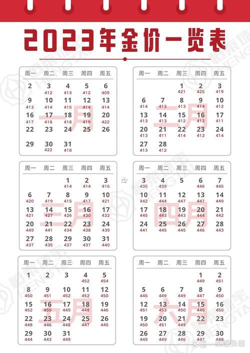 2023年黃金會跌300多嗎