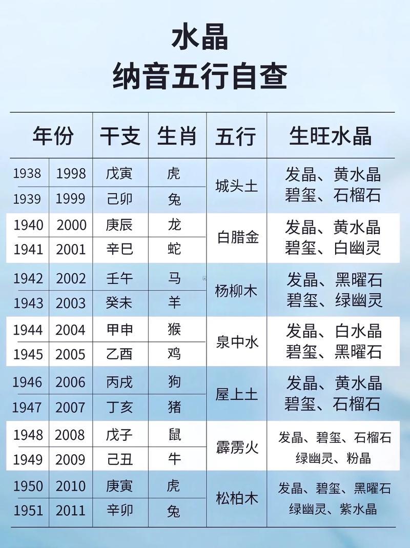 1924年屬什么生肖