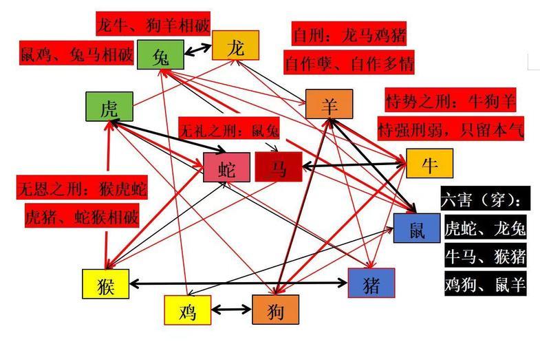 純陽八字