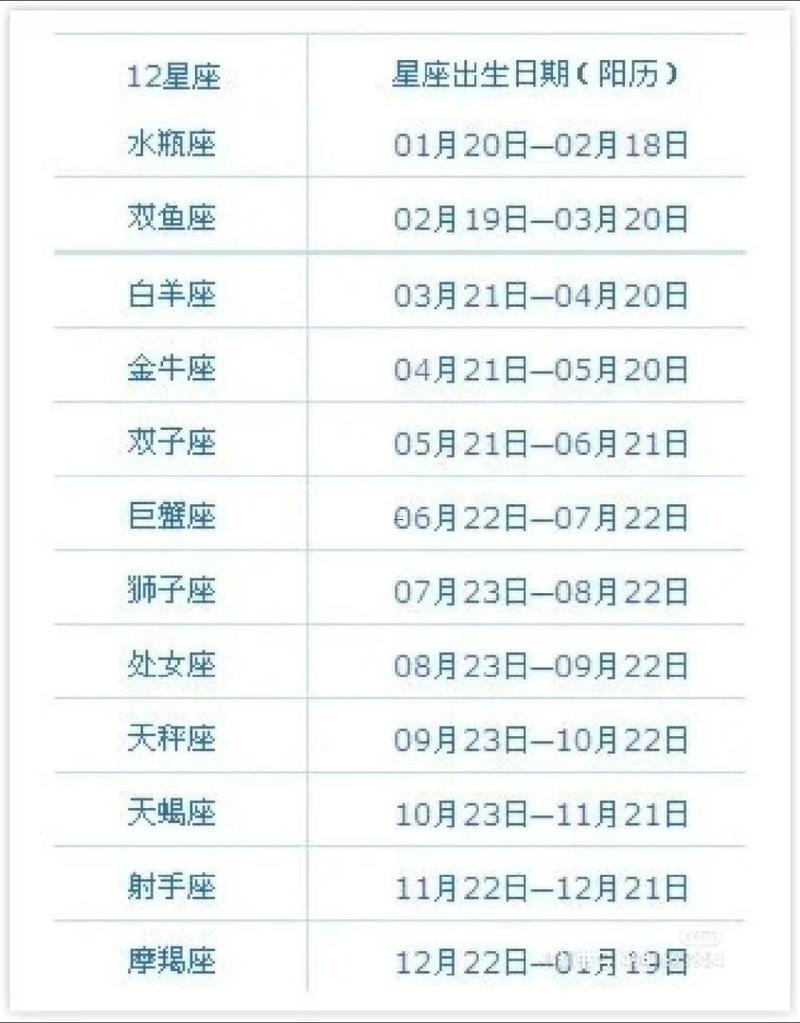 12星座日歷