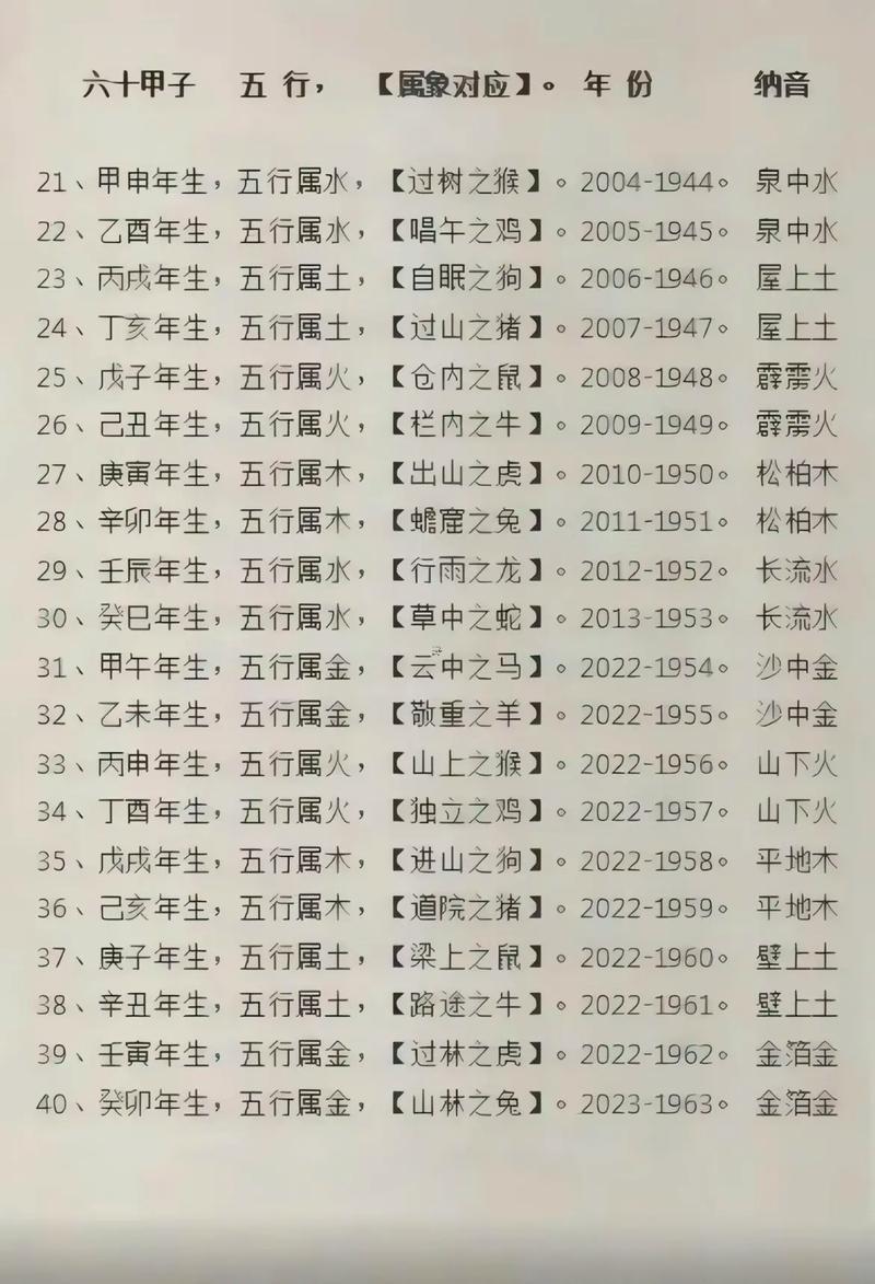 93年五行屬啥