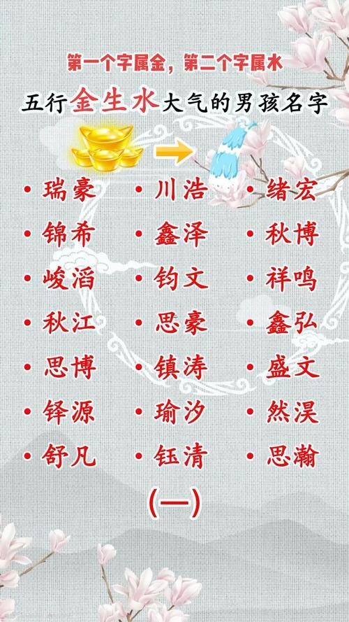 屬金的名字