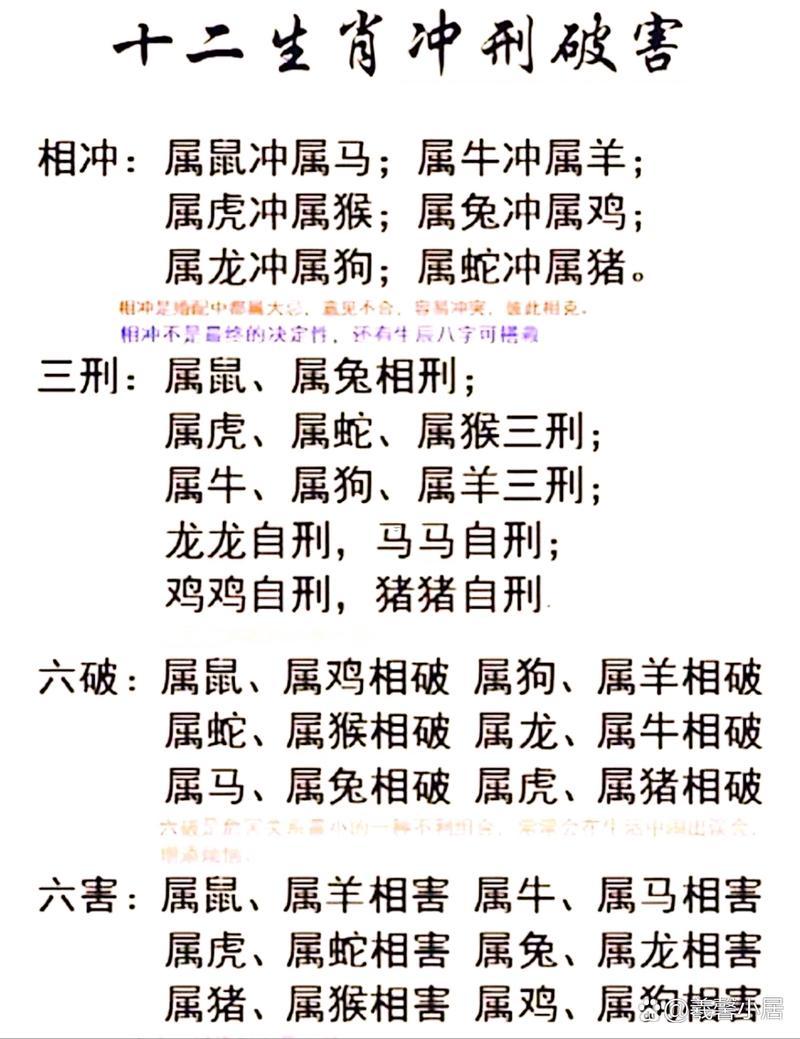 猴跟什么屬相相沖