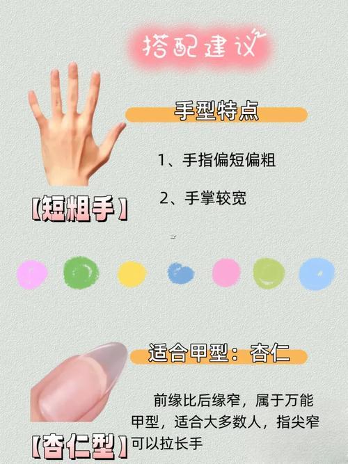 手指形狀