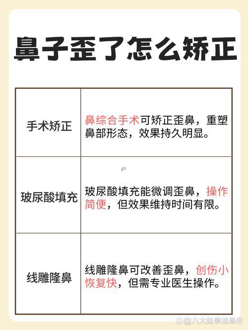 鼻子一點點歪怎么辦