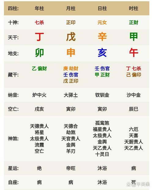 三九月打井吉日一覽表