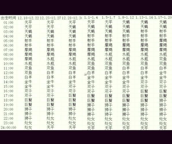 11月7日是什么星座