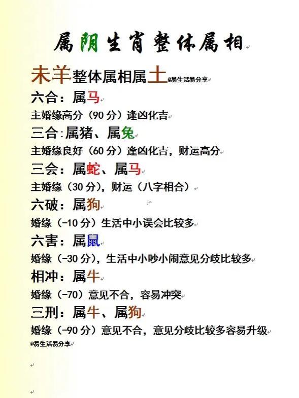 豬與什么東西屬相相沖