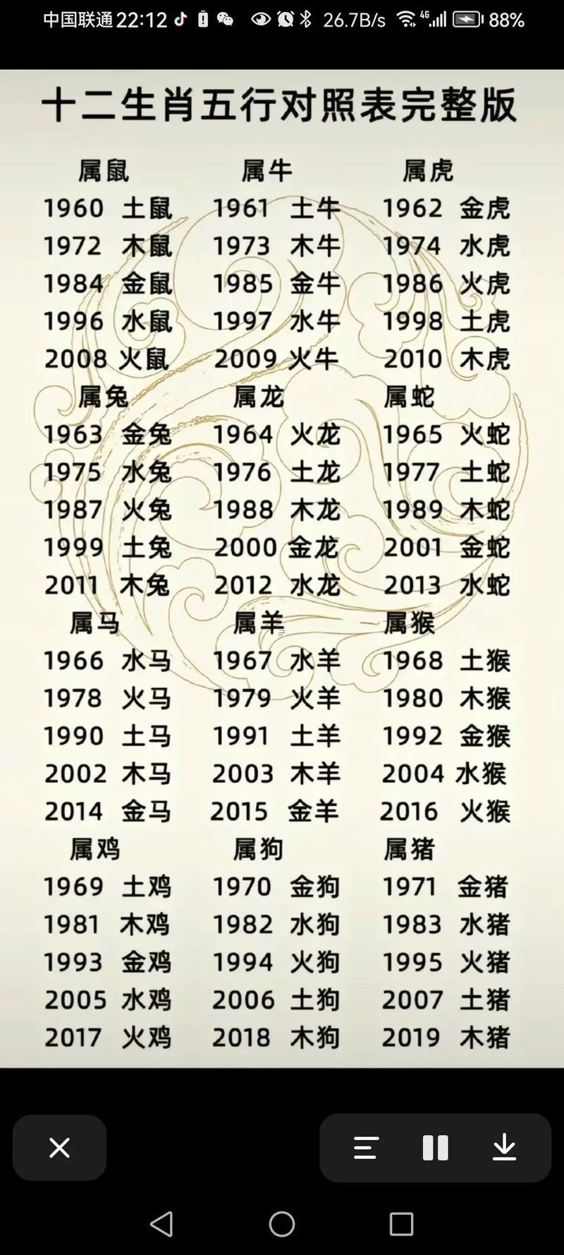 十二生肖合肖有哪一些