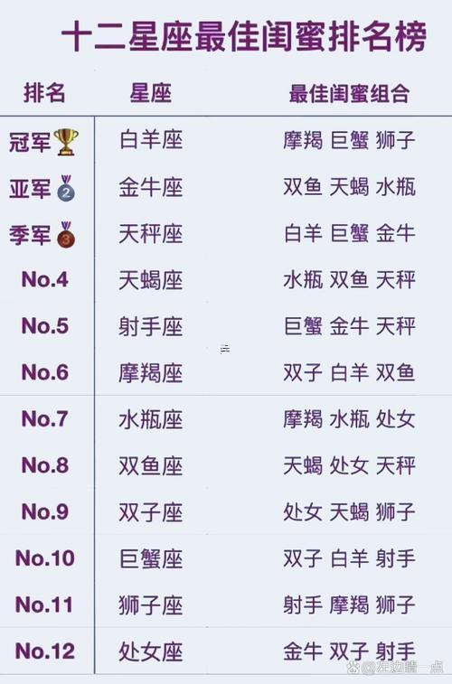 十二星座誰的財運最旺