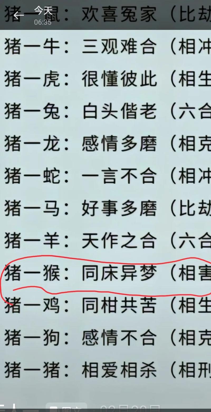 屬猴男還有屬豬女婚配好不好