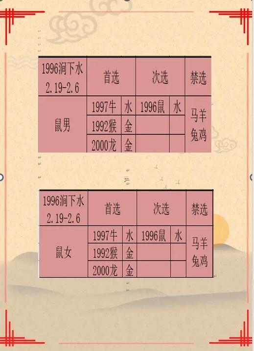 1996年屬鼠男孩得婚姻