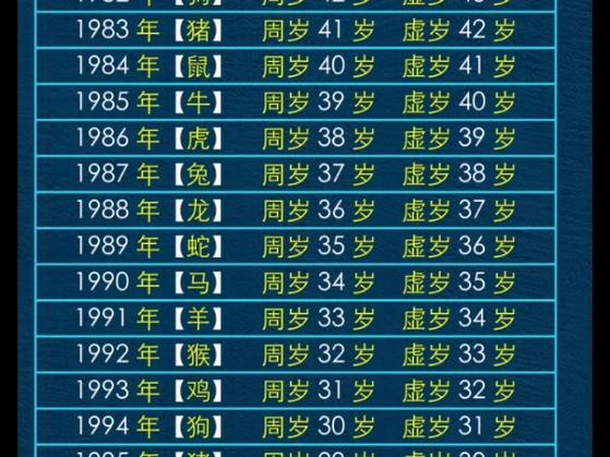 1968年多少歲