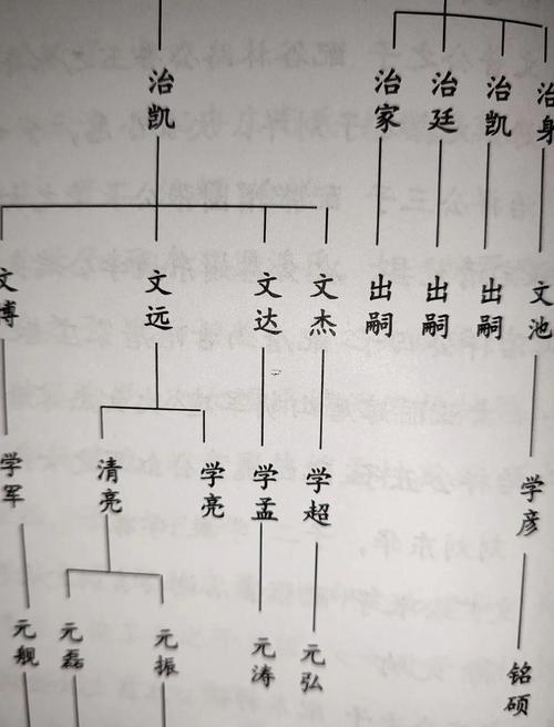 尹姓起名