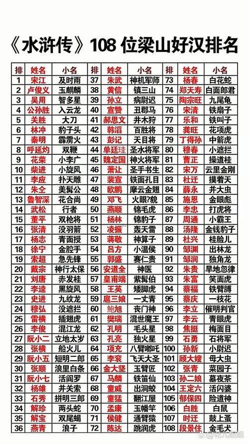 梁山好漢名字