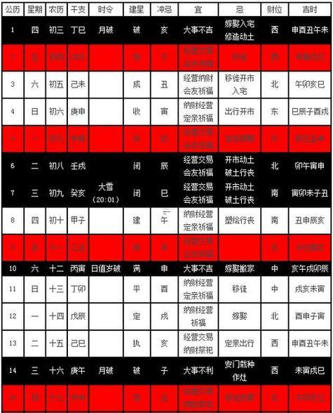 2026年農(nóng)歷十二月份的黃道吉日有什么