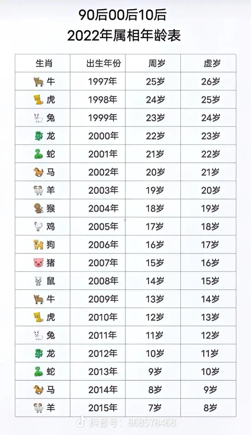 屬狗今年多大年紀(jì)