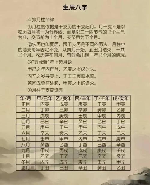 生辰八字測名
