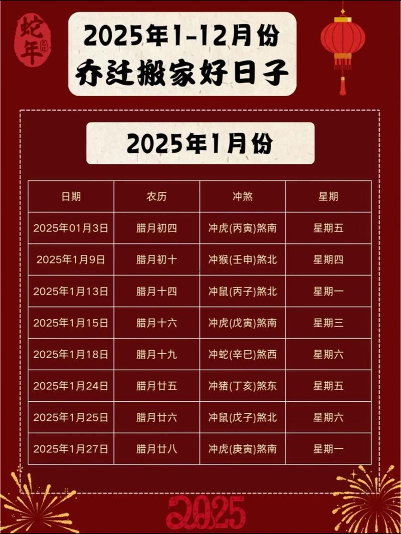 2025年12月店鋪開張吉日查詢