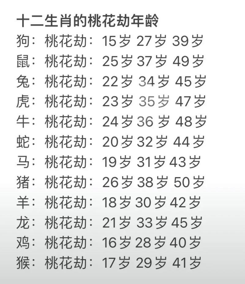 何事是桃花劫