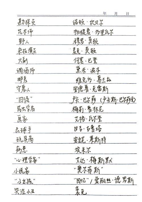 盜賊名字