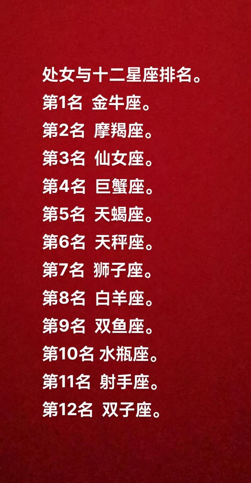 12星座誰是排名