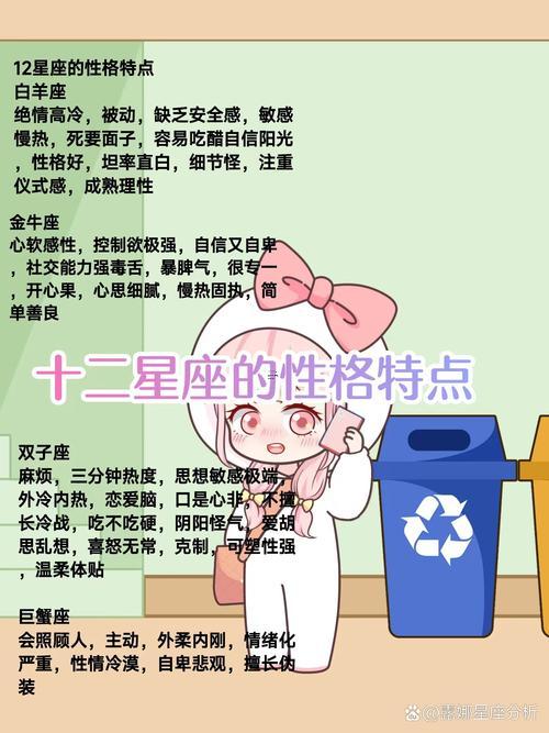 12星座占卜術的來歷