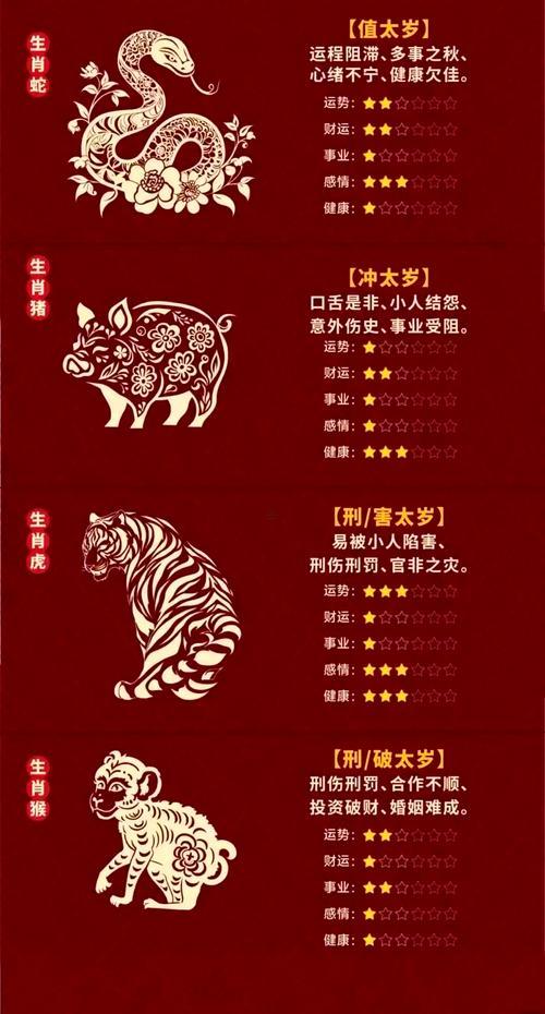 龍的本命年是2025年嗎