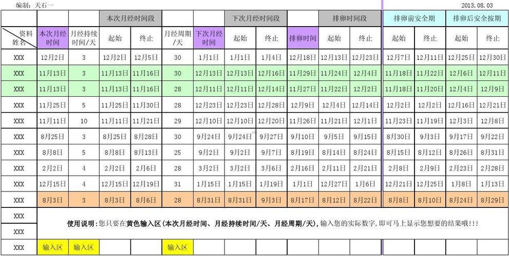 安全期查詢